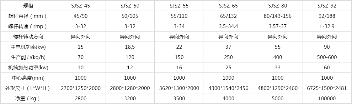 塑料挤出机